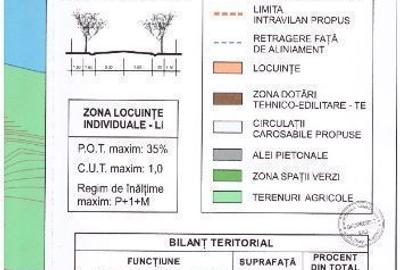 🌟 **Paradis la Malul Lacului: Terenuri Exclusiv de Vânzare în apropierea Bucureștiului!** 🌊 - 3