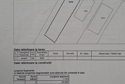 Teren de 600 mp, în Mărtinești