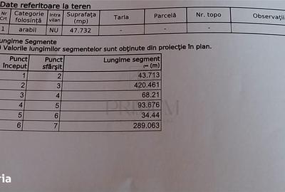 Spațiu comercial, în Urseni - 3