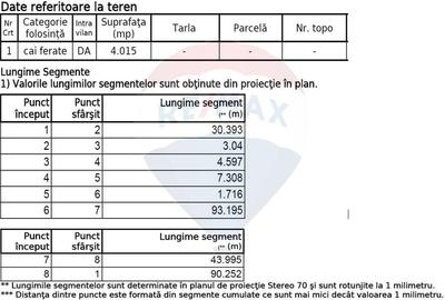 Teren intravilan de 14052 mp, în Centura Nord - 15