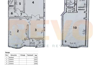 Vila interbelică – zonă Parcul Carol / Tineretului – Unirii Sud - 19