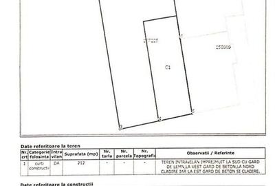 Teren de vanzare str Marcel Andreescu 31 - Dorobanti. - 2