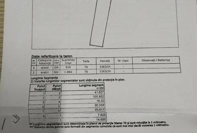 Teren de 2792 mp, în Rotarea - 1