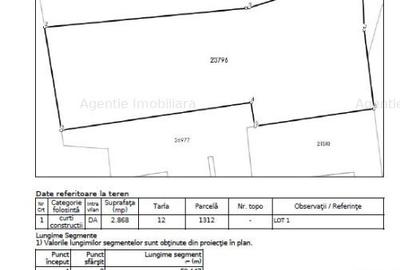 Teren Construcții intravilan de 2868 mp, în Sud - 7