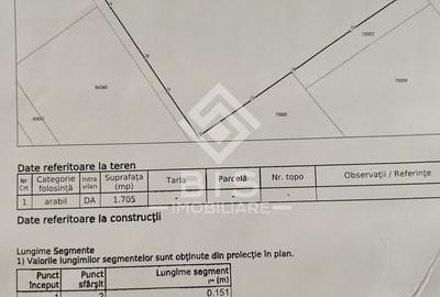 Teren agricol intravilan de 1705 mp, în Unirea - 3