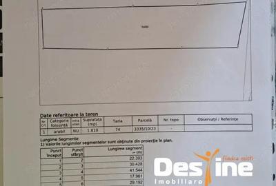 Teren de 1810 mp, în Cornești - 2