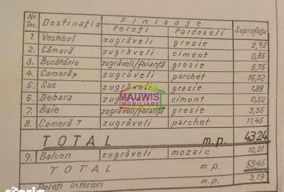 Apartament cu 2 camere semidecomandat în Ștefan cel Mare
