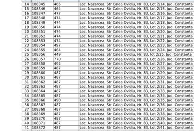 Teren Construcții intravilan de 400 mp, în Nazarcea - 6