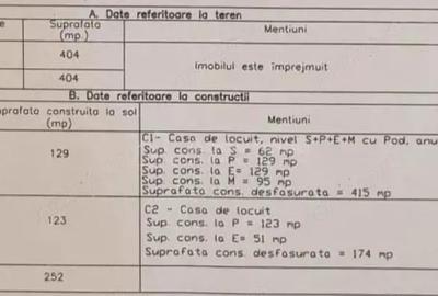 Casa cu trei apartamente plus spatiu comercial, cartier Budai - 1