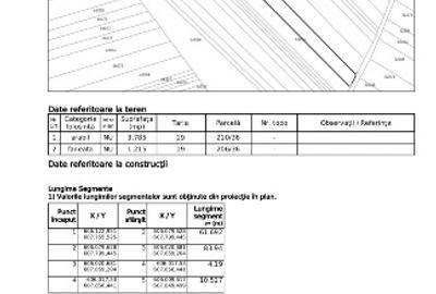 Teren extravilan Piatra Neamț, 3 euro / m.p. zona Ulmi - 1