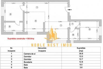 Apartament premium, 3 camere, 83mp - NEGRU VODA, COMISION 0% - 2