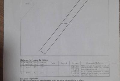 Spațiu comercial, în Central - 2