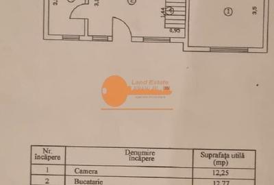 Casă P + Mansardă – Crângași - 9