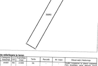 Teren extravilan arabil Ghimpati, ID: R1964895 - 6