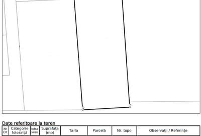 Teren de 500 mp, în Aviației - 3