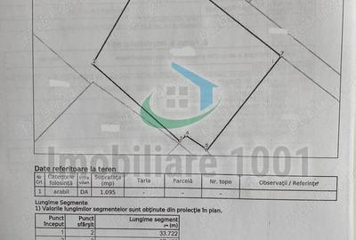 Teren intravilan, 1095 mp, zona de case exclusivista in dezvoltare, panorama deosebita - 3
