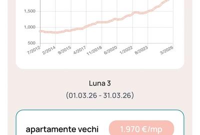 Apartament cu 2 camere semidecomandat în Central - 1