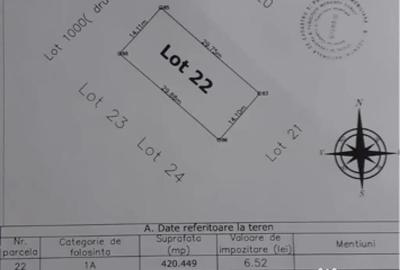 Teren de 420 mp, în Ghimpați - 1