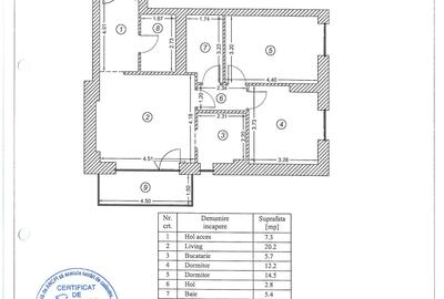 3 camere proprietar One Cotroceni park etaj 10/12 LA CHEIE! - 2