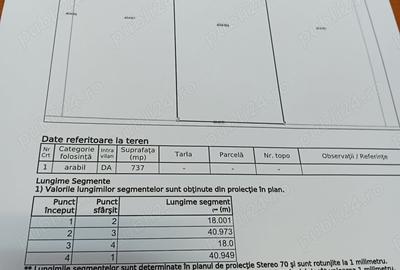 Teren de 737 mp, în Central - 9