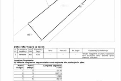 Teren de 700 mp, în Iris