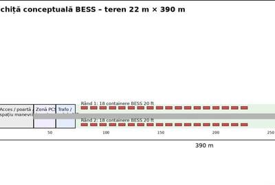 Teren de 8600 mp, în Central - 1