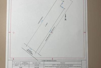 Spațiu comercial, în Central - 1