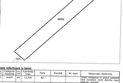 Teren Extravilan Arabil Ghimpati, ID: R1964858 - 5