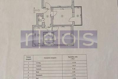 VANZARE APARTAMENT 3 CAMERE | GIURGIULUI | SECTOR 5 - 6