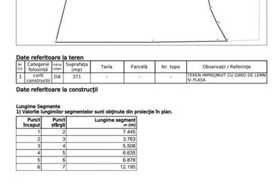 Teren Construcții intravilan de 371 mp, în Central - 3