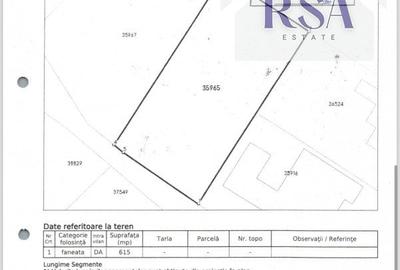 Teren de vanzare Bujoreni Rm Valcea 1230Mp Utilitati - 6