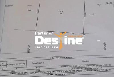 Teren Intravilan - Hlincea (Ciurea) 1000Mp - 1