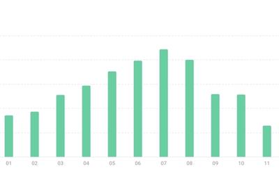 Casa de vanzare Dumitresti, Olt - 3
