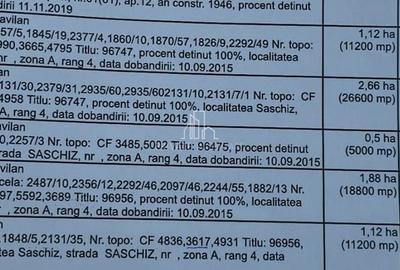 Teren de 110000 mp, în Saschiz - 4
