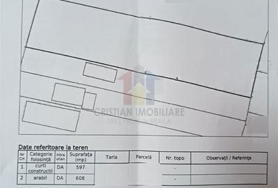 Teren de 1205 mp, în Cazasu - 1