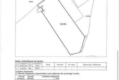 Spațiu comercial, în Fundata - 2