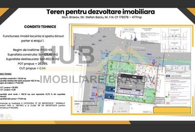 Oportunitate Investitie | Teren cu Autorizatie Construire Comercial/ Rezidential - 1