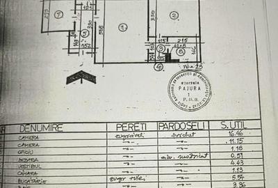 2 Camere Mobilat Premium, Parter, la Metrouri 1 Mai & Gri... - 1