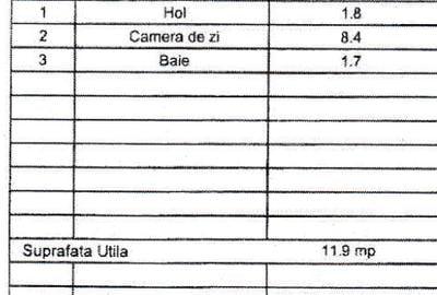 Garsoniera in Focsani, judetul Vrancea. - 1