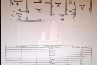 Circumvalatiunii [Gh Lazar] – Apartament 3 Camere - 9