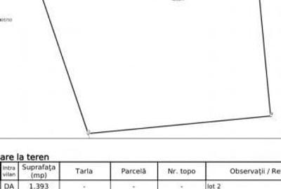 COMISION 0% Teren intravilan de 1393 mp cu toate utilitatile, zona Remetea Mare - 1
