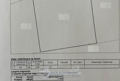 Spațiu comercial, în Central - 1