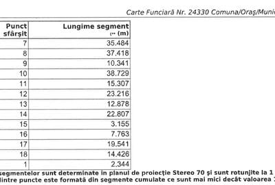 Teren Construcții intravilan de 1216 mp, în Găgeni - 3