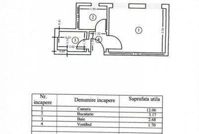 Garsonieră decomandată în Universitate - 2