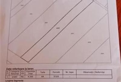 FILM! In areal linistit, acces facil, 4.200 mp  teren extravilan, Covasna - 3