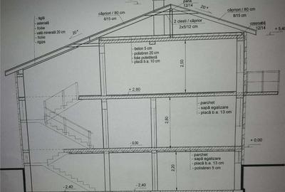 Casă cu 1 camere în Central - 9