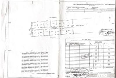 Teren de 7902 mp, în Vânători