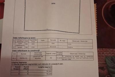 Casă cu Teren 915 Mp în Feisa