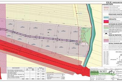 Teren pentru Parc Industrial de vanzare pe Autostrada Transilvania - 3
