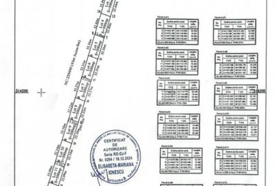 Teren de 500 mp, în Brestei